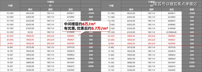 星曜)网站-尚湾林语楼盘测评-户型配套龙8游戏国际登录尚湾林语(2025大华(图9)