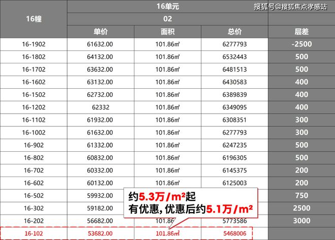 星曜)网站-尚湾林语楼盘测评-户型配套龙8游戏国际登录尚湾林语(2025大华(图33)