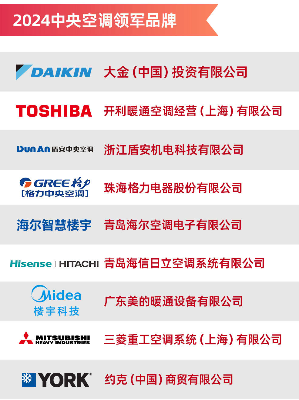 中央空调领军品牌榜单出炉龙8体育入口2024年度(图2)