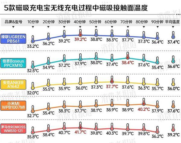 分别在中美召回百万充电宝移动电源危机！两大厂商