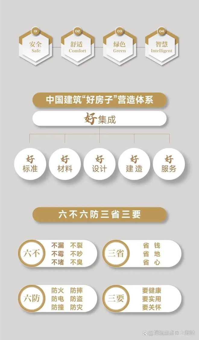 !宝山中环铂樾发布-宝山中环铂樾楼处资讯(图15)