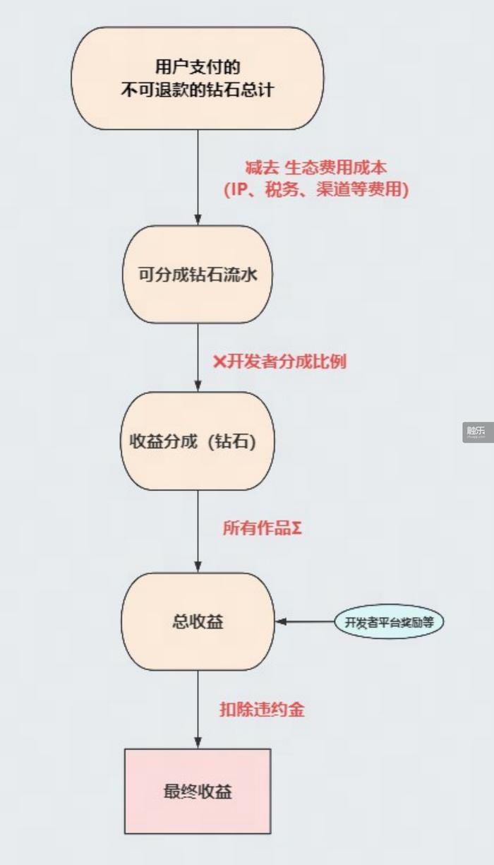 ”成为真的公司当“红石公司(图5)