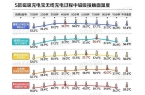 分别在中美召回百万充电宝移动电源危机！两